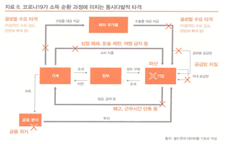 각국대처